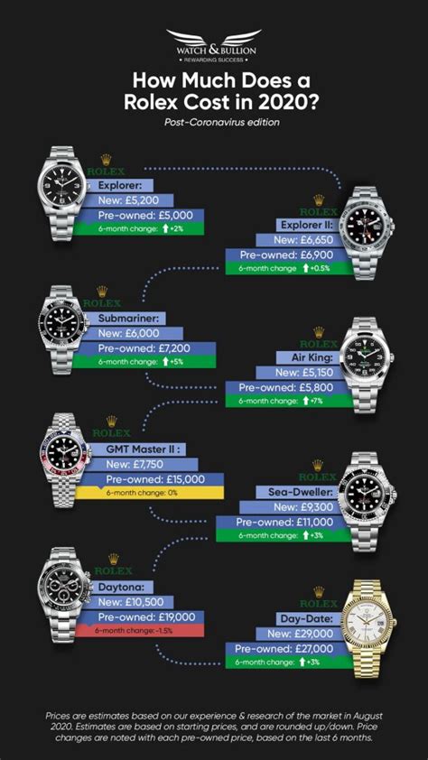 how much cost a rolex|rolex pricing chart.